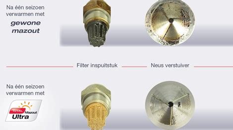 mazout online bestellen|mazout online be goedkoopste.